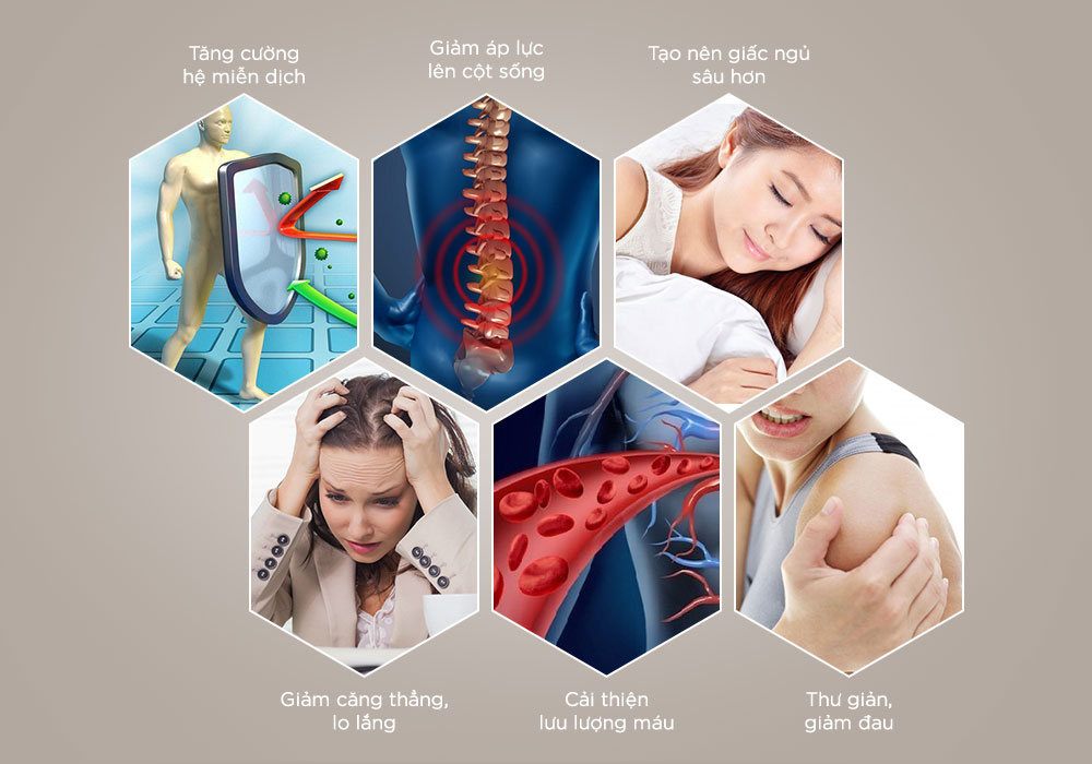 1-tac_dung_46dabce1a9574f3da800a717ee86b159-1 lợi ích của ghế massage