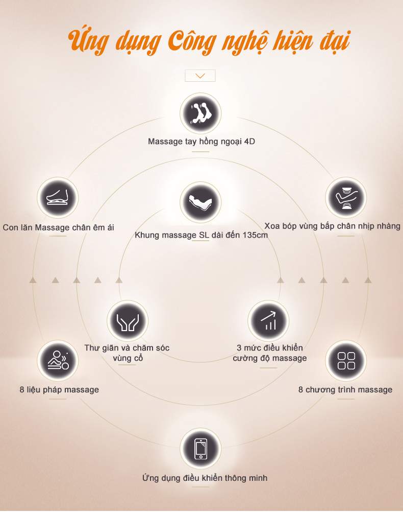 CƠ CHẾ HOẠT ĐỘNG GHẾ MASSAGE ĐIỀU TRỊ BỆNH ĐAU LƯNG NHƯ THẾ NÀO? 2 ghế massage điều trị bệnh xương khớp