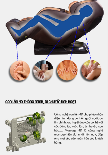 Ghe-massage-4D