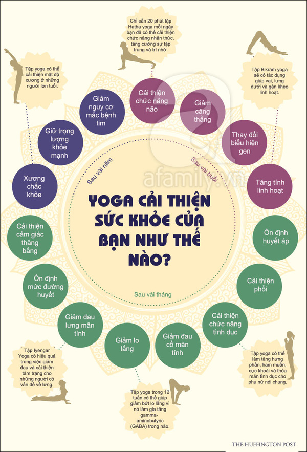 yoga cải thiện sức khỏe của bạn như thế nào?