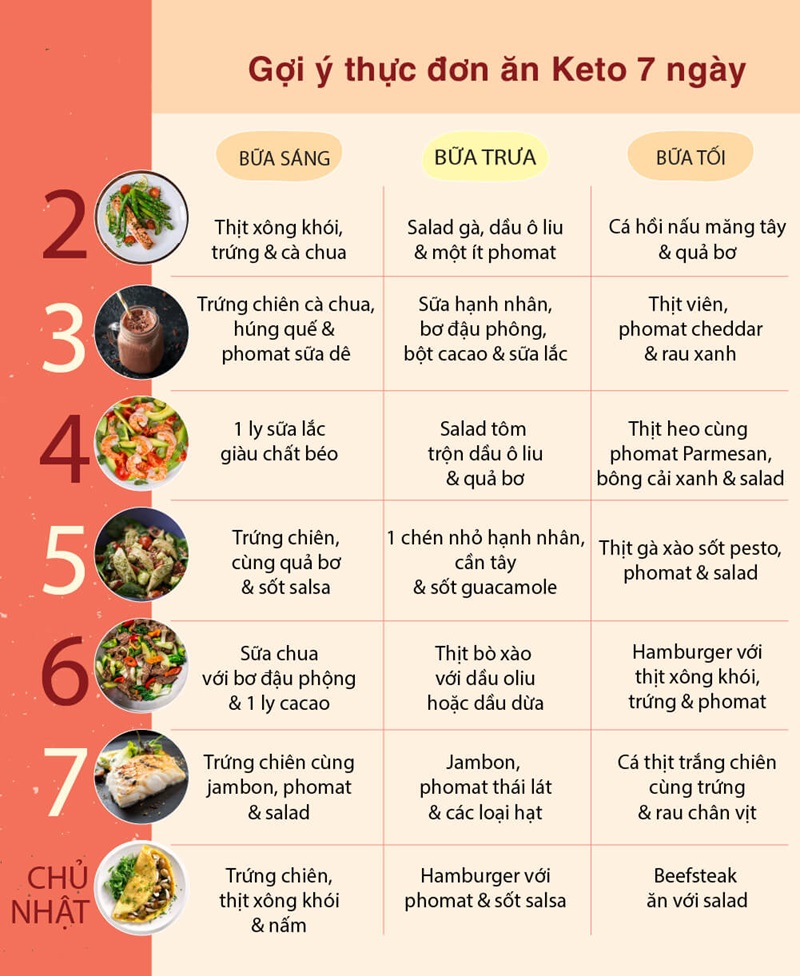 thực đơn keto 7 ngày