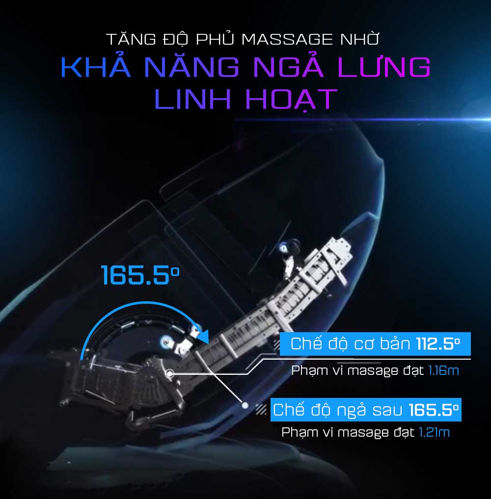 [Cấu tạo ghế massage] 7 điều cơ bản mà bạn nên biết 3