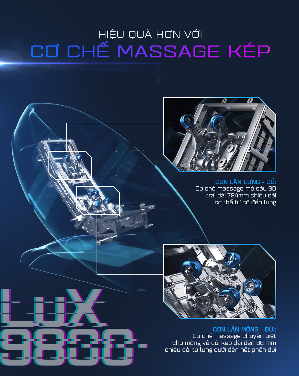 GHẾ MASSAGE LÀ GÌ? CÓ NHỮNG LOẠI GHẾ MASSAGE NÀO? 1