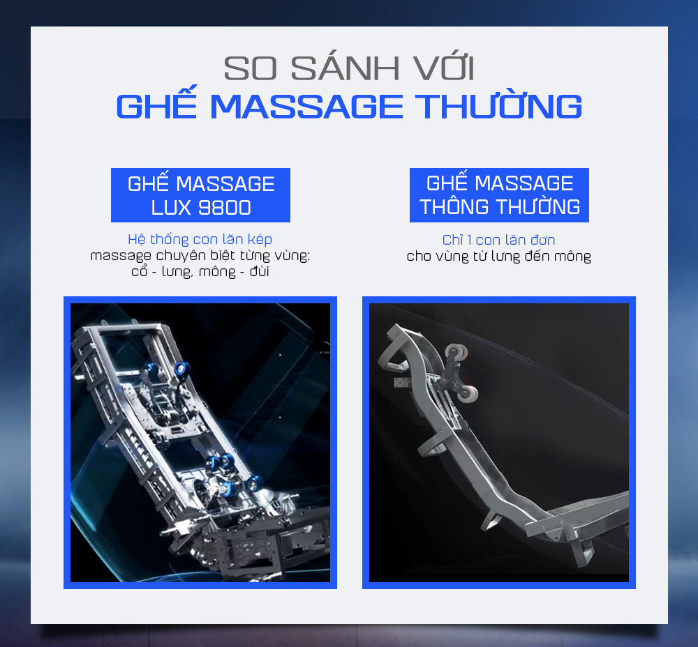 Cơ chế massage kép là gì? Khác biệt lớn nhất của cơ chế massage kép 2