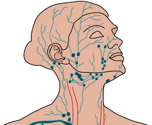 Có Nên Mua Ghế Massage Không? 11 Công Dụng Của Ghế Massage 1