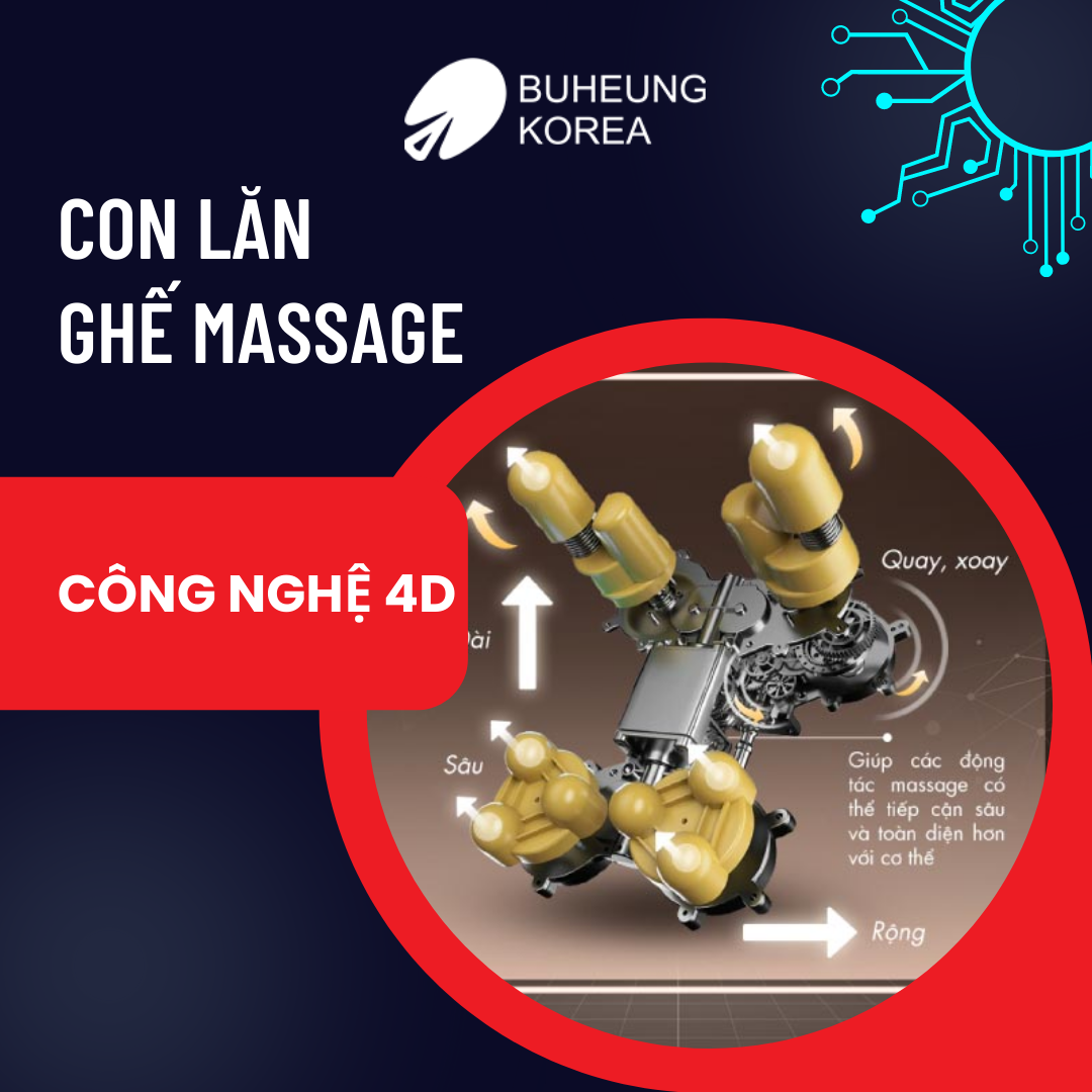 Con Lăn Ghế Massage 2D, 3D, 4D, 5D Tác Dụng Gì Khi Dùng Ghế Massage 4