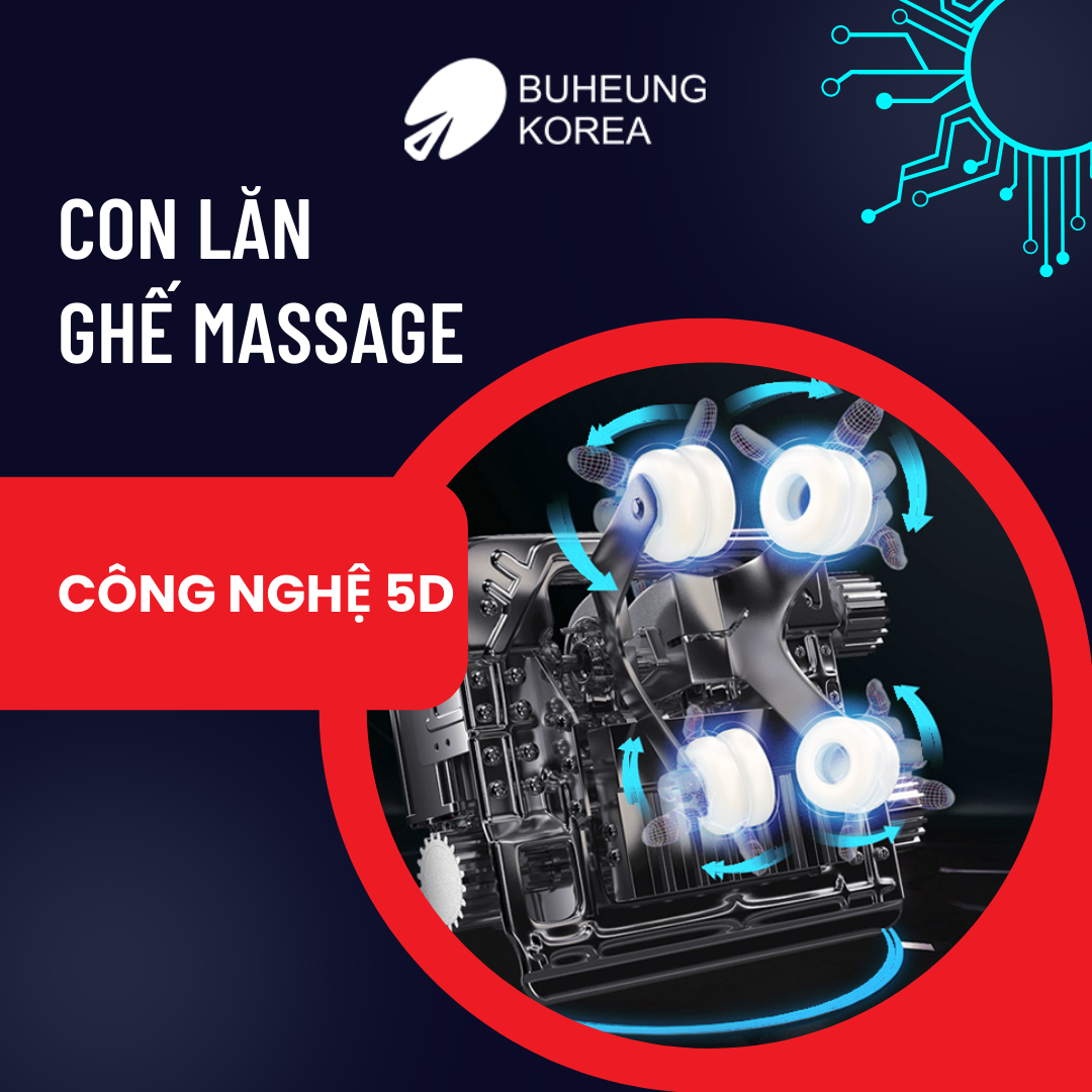 Con Lăn Ghế Massage 2D, 3D, 4D, 5D Tác Dụng Gì Khi Dùng Ghế Massage 5