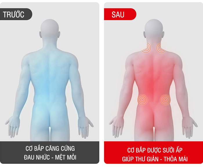 lưu ý sử dụng ghế massage