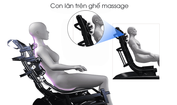 Con Lăn Ghế Massage 2D, 3D, 4D, 5D Tác Dụng Gì Khi Dùng Ghế Massage 6
