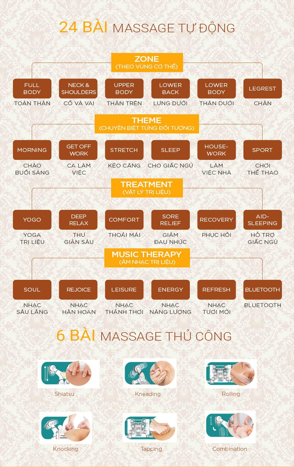 Ghế Massage Nào Tốt? Review Top 11 Ghế Massage Toàn Thân Tốt Nhất 12
