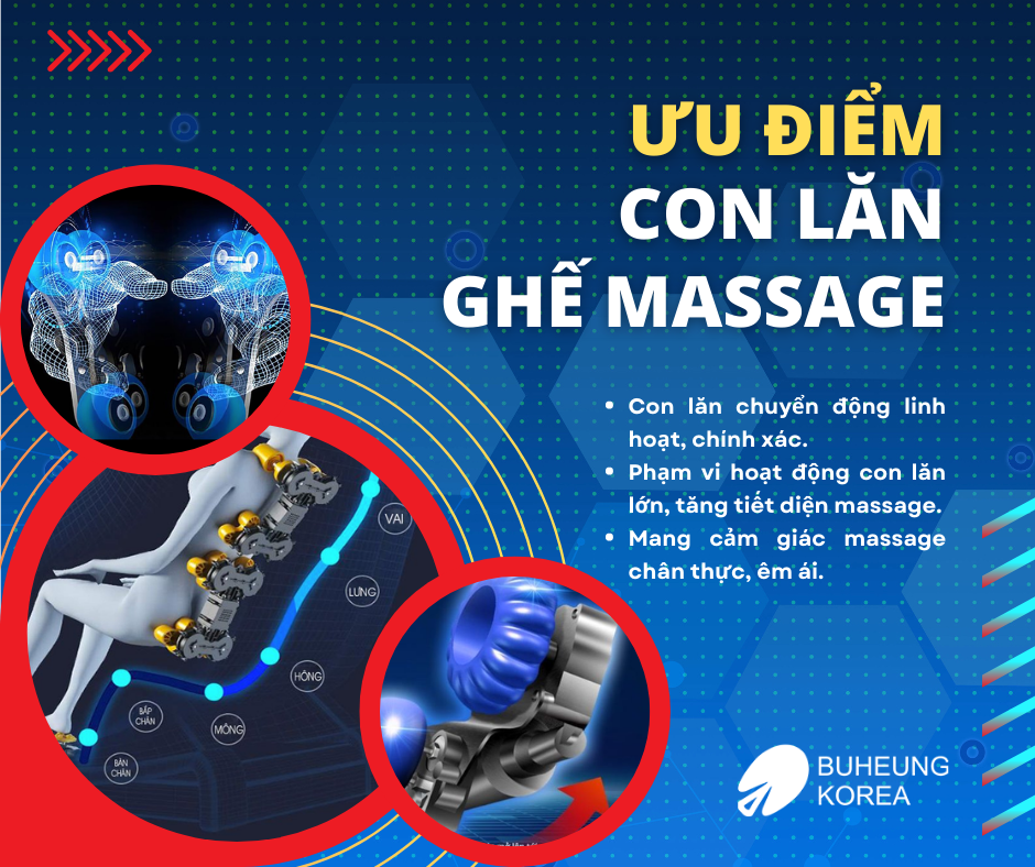 Con Lăn Ghế Massage 2D, 3D, 4D, 5D Tác Dụng Gì Khi Dùng Ghế Massage 7