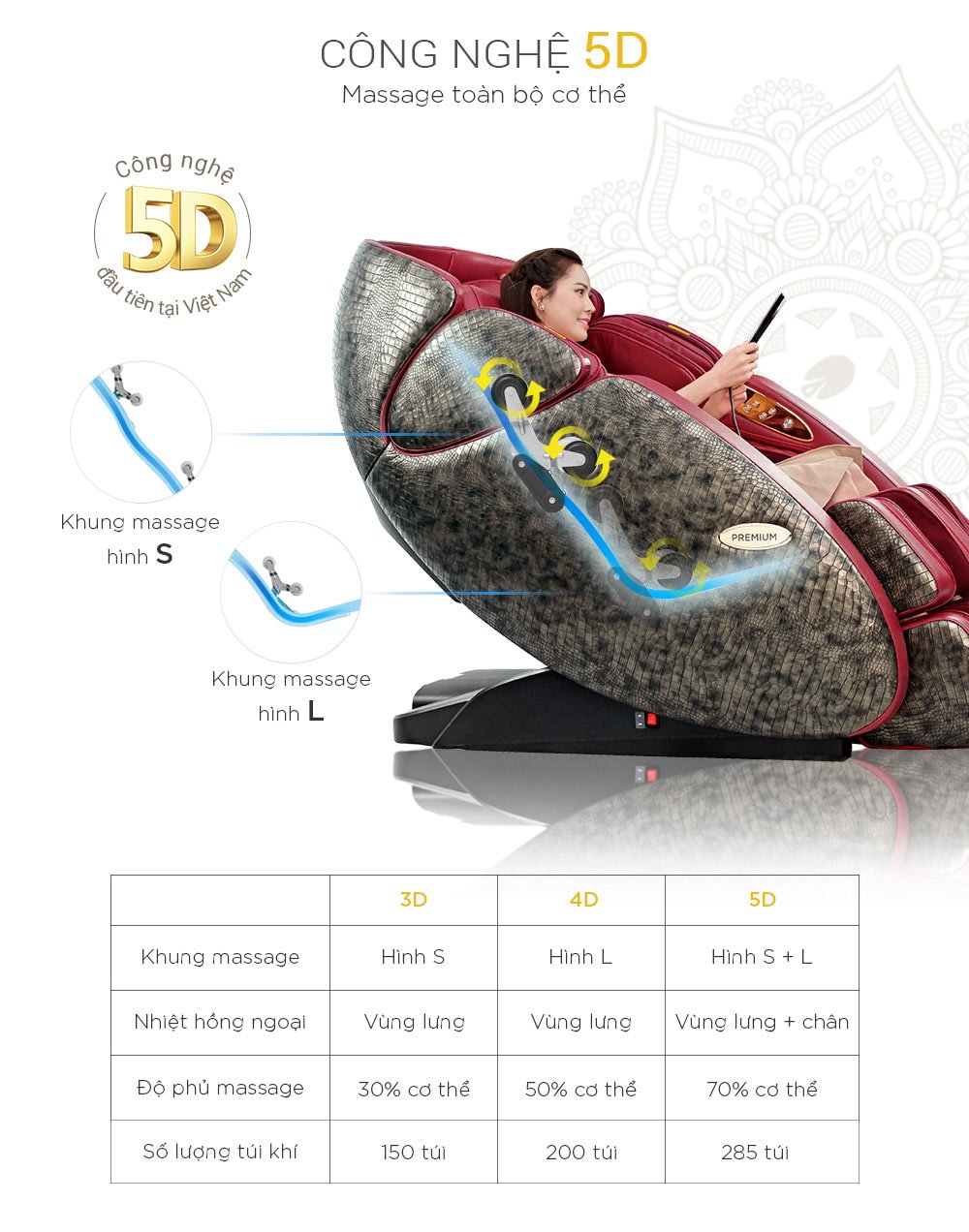 [Cập Nhật] Mẫu Ghế Massage Đẹp, Sang Trọng Nhất Hiện Nay 15