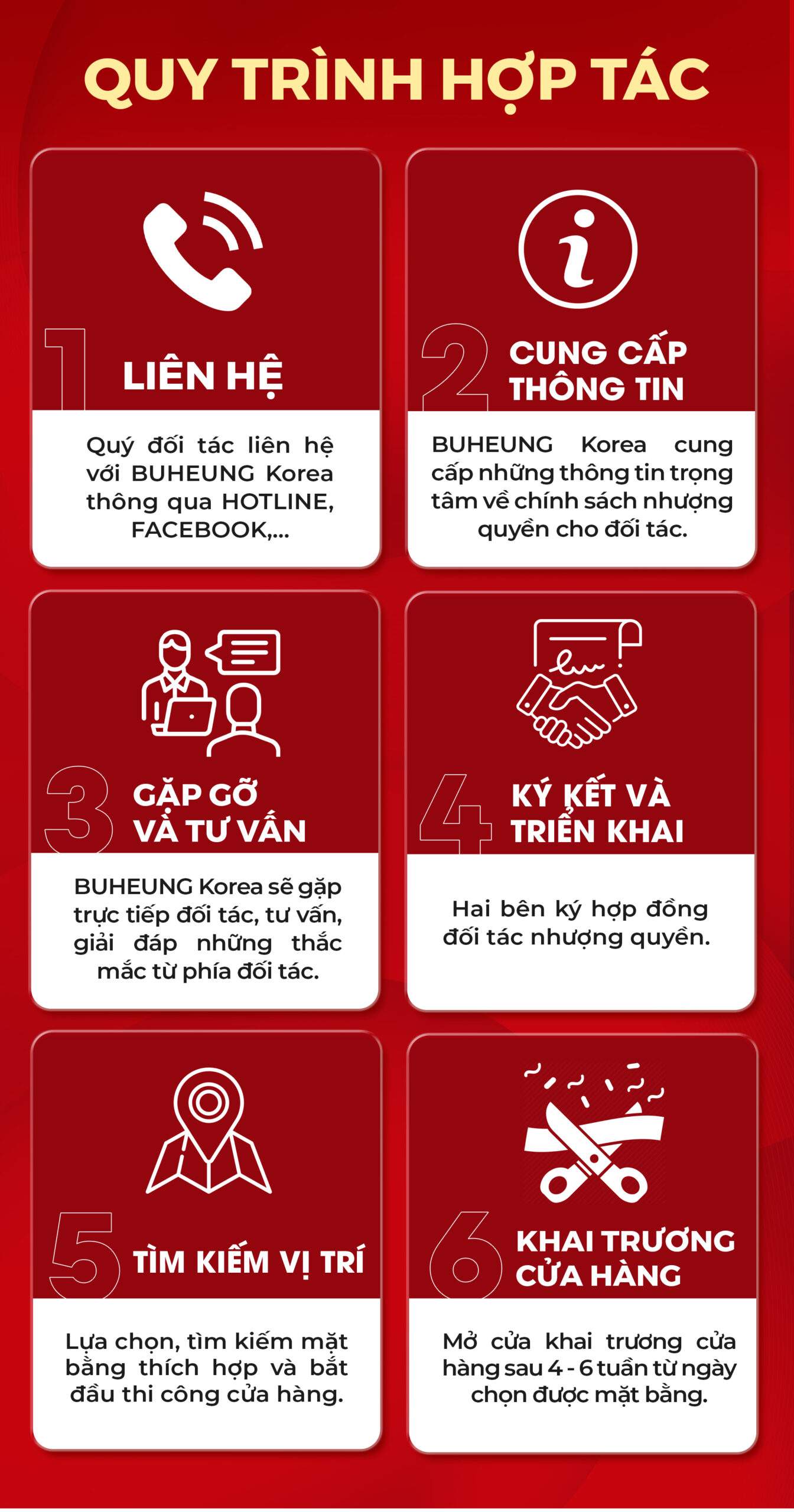Đăng Ký Nhượng Quyền 19