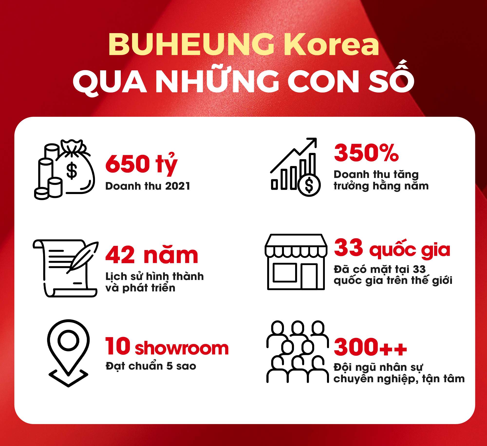 Đăng Ký Nhượng Quyền 13