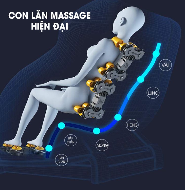 15 Điều Ai Cũng Cần Biết Trước Khi Mua Ghế Massage 3