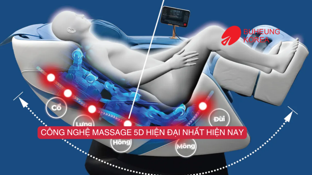 Công Nghệ Ghế Massage Hàn Quốc Mới Nhất 2024 2