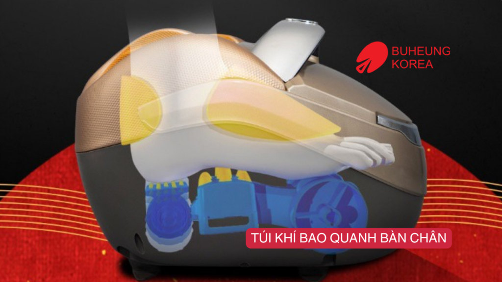 Công Nghệ Máy Massage Chân Hiện Đại Nhất Hiện Nay 2
