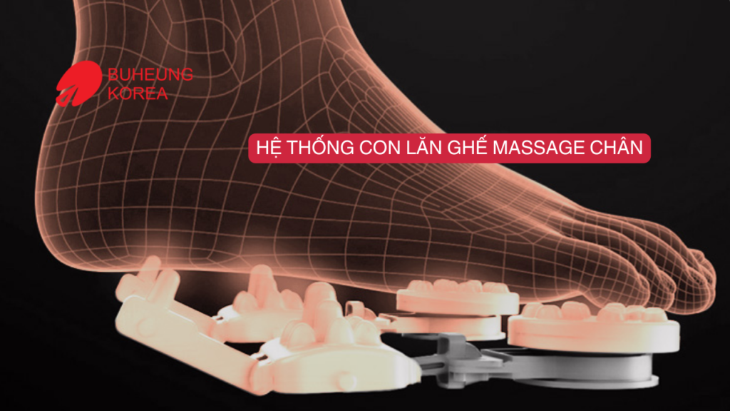 Công Nghệ Máy Massage Chân Hiện Đại Nhất Hiện Nay 3