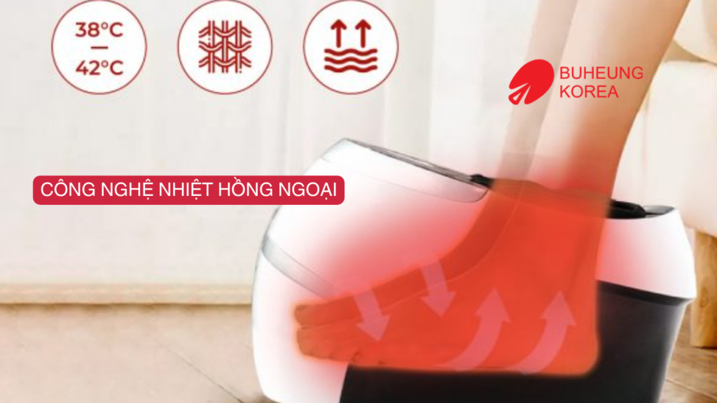 Công Nghệ Máy Massage Chân Hiện Đại Nhất Hiện Nay 4