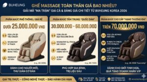Ghế Massage Toàn Thân Giá Bao Nhiêu? Giải Mã "Ma Trận" Giá Cả & Bảng Giá Chi Tiết Từ Buheung Korea 2026 2