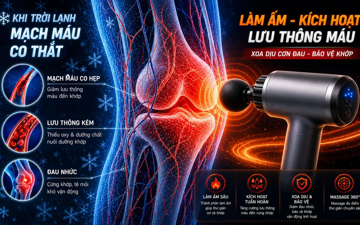 Hình ảnh minh họa mạch máu tại vùng khớp co lại do nhiệt độ lạnh, thể hiện sự giảm lưu thông máu gây cứng khớp và đau nhức.