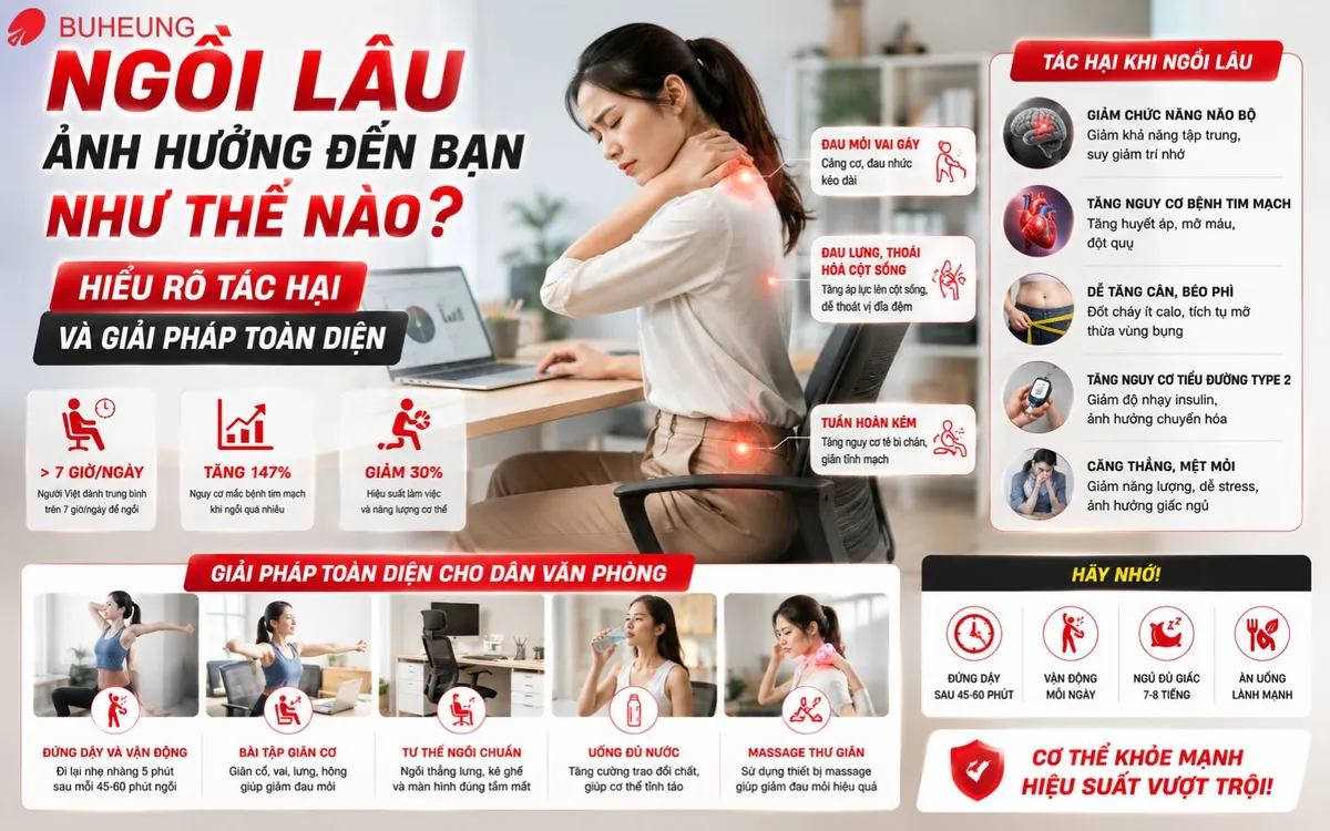 Người ngồi làm việc lâu trước máy tính với tư thế không đúng, thể hiện sự mệt mỏi, minh họa tác hại của việc ngồi lâu và tầm quan trọng của ghế công thái học.