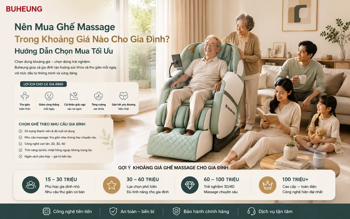 Nên Mua Ghế Massage Trong Khoảng Giá Nào Cho Gia Đình? Hướng Dẫn Chọn Mua Tối Ưu 1 Gia đình đa thế hệ đang thư giãn trên ghế massage trong không gian ấm cúng, mang lại sức khỏe và niềm vui.