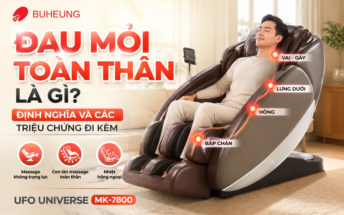 Đau Mỏi Toàn Thân: Nguyên Nhân, Cách Giảm Đau Tại Nhà Và Khi Nào Cần Gặp Bác Sĩ? 2 Hình ảnh người thư giãn trên ghế massage, minh họa các vùng đau nhức cơ bắp và khớp trên cơ thể, định nghĩa triệu chứng đau mỏi toàn thân. Giải pháp giảm đau hiệu quả.