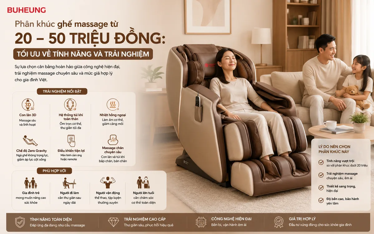 Nên Mua Ghế Massage Trong Khoảng Giá Nào Cho Gia Đình? Hướng Dẫn Chọn Mua Tối Ưu 3 Ghế massage tầm trung với thiết kế hiện đại, nhiều tính năng thông minh, cân bằng giá cả và trải nghiệm.