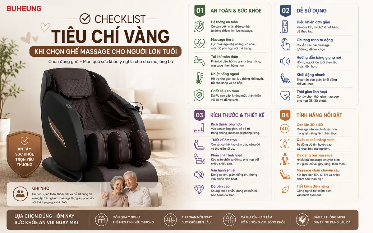 Infographic checklist các tiêu chí vàng khi chọn ghế massage cho người lớn tuổi, hướng dẫn mua ghế massage phù hợp và an toàn.