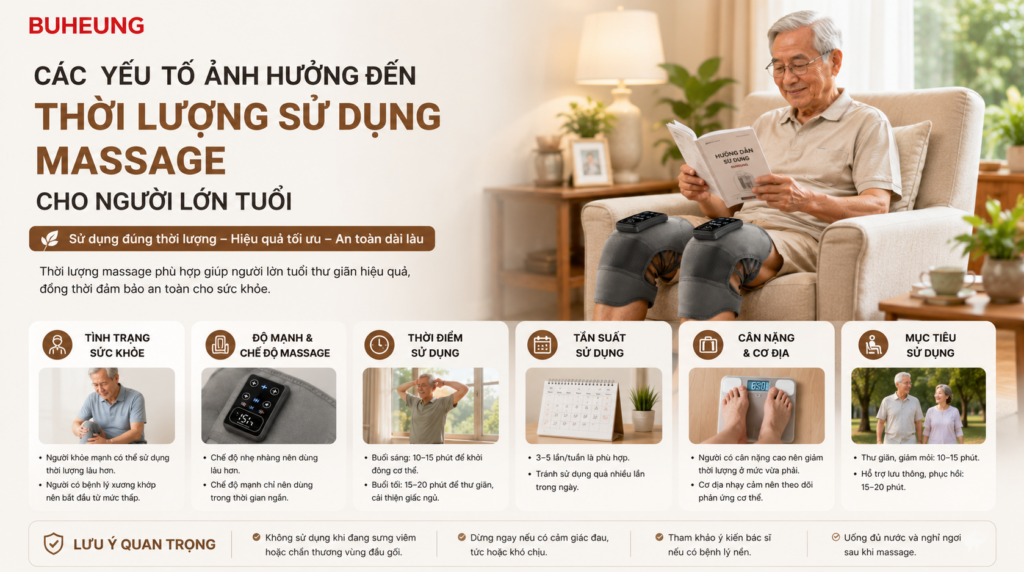 Người Lớn Tuổi Nên Sử Dụng Thiết Bị Massage Bao Lâu Mỗi Lần? Hướng Dẫn Chi Tiết Từ Chuyên Gia 1