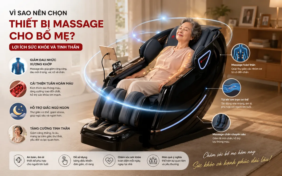 Người lớn tuổi thư giãn trên ghế massage, minh họa các lợi ích sức khỏe: giảm đau nhức, cải thiện tuần hoàn, ngủ ngon và thư giãn tinh thần.