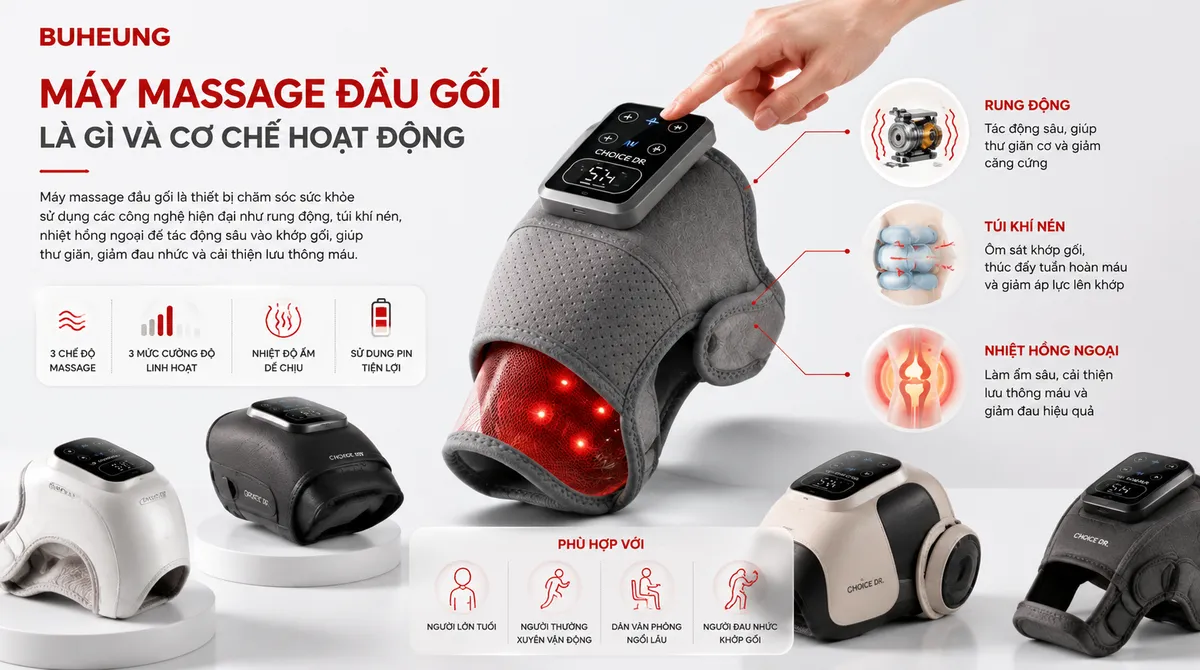 Hình ảnh minh họa các loại máy massage đầu gối dạng đeo với các công nghệ rung, nhiệt, nén khí và hồng ngoại.