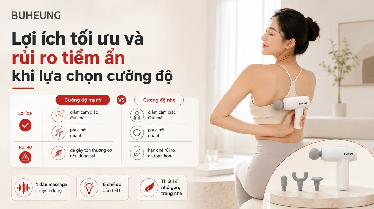 Biểu đồ so sánh lợi ích và rủi ro khi lựa chọn cường độ súng massage Buheung, cùng hình ảnh người dùng sử dụng an toàn và hiệu quả.