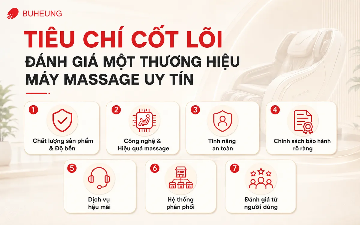 Infographic minh họa các tiêu chí cốt lõi để đánh giá một thương hiệu máy massage uy tín và chất lượng.