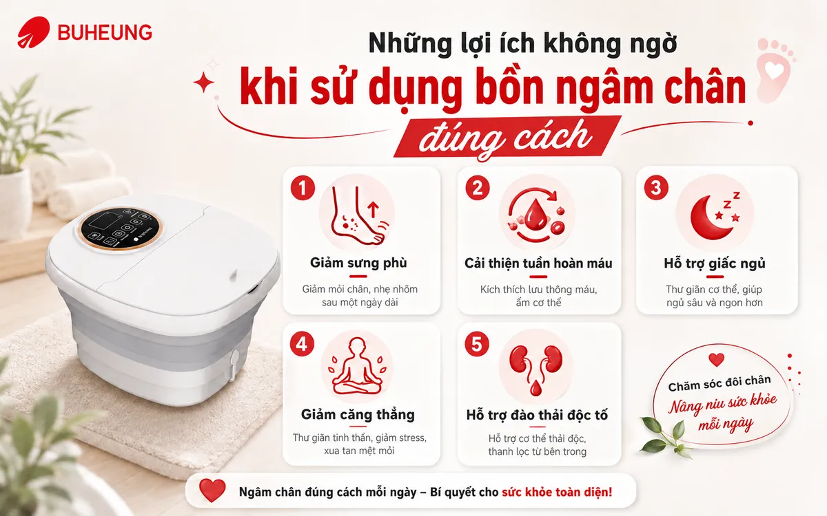 Infographic minh họa các lợi ích sức khỏe của việc ngâm chân, cải thiện tuần hoàn máu, giảm đau nhức, bồn ngâm chân.
