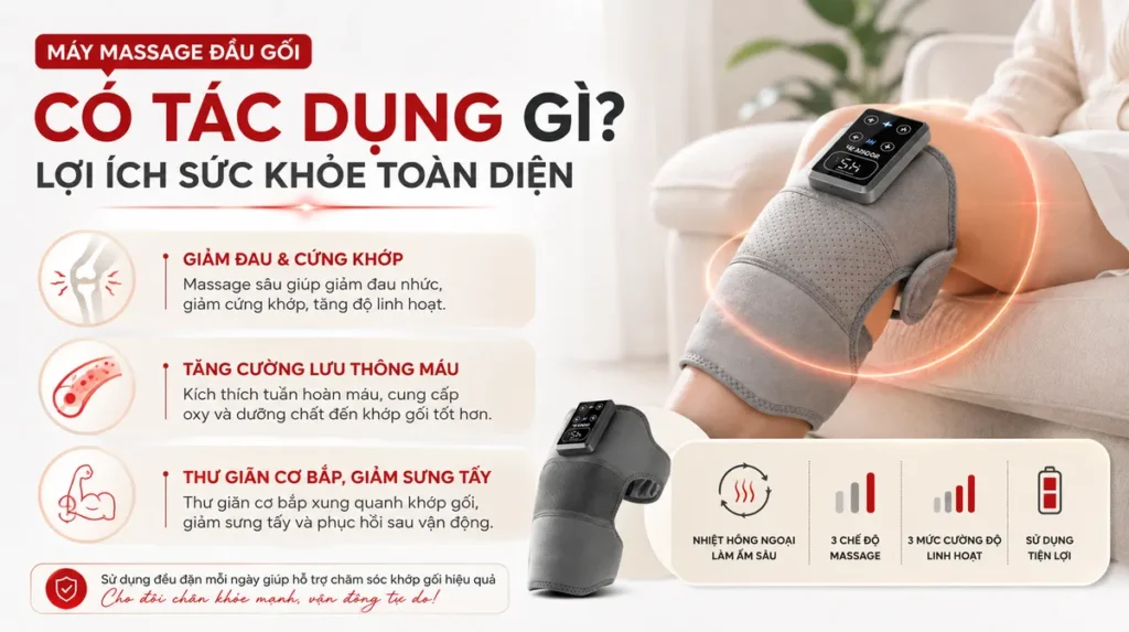 Infographic trực quan về lợi ích sức khỏe của máy massage đầu gối: giảm đau, cải thiện tuần hoàn máu, thư giãn cơ bắp.