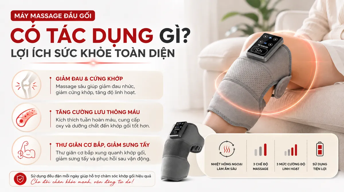 Infographic trực quan về lợi ích sức khỏe của máy massage đầu gối: giảm đau, cải thiện tuần hoàn máu, thư giãn cơ bắp.