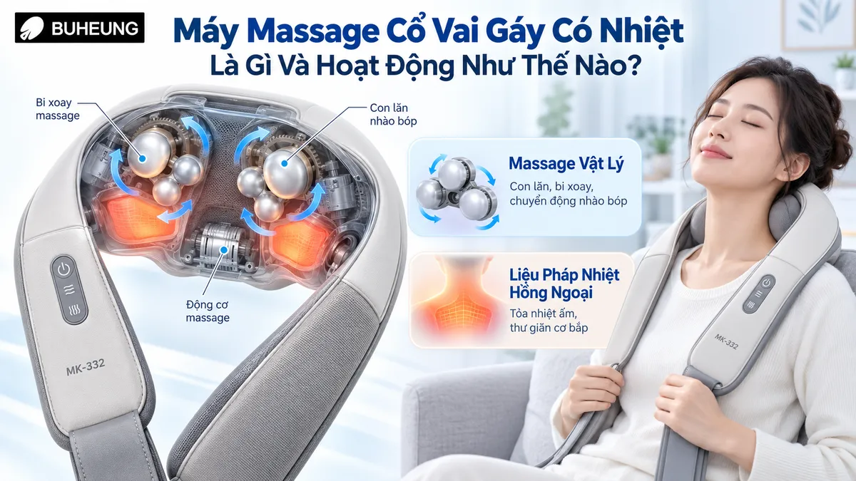 Máy Massage Cổ Vai Gáy Có Nhiệt: Ai Nên Dùng & Những Lưu Ý Vàng Để An Toàn Hiệu Quả? 2 Sơ đồ minh họa cơ chế hoạt động của máy massage cổ vai gáy Buheung MK-332, làm rõ kỹ thuật massage vật lý và liệu pháp nhiệt hồng ngoại.