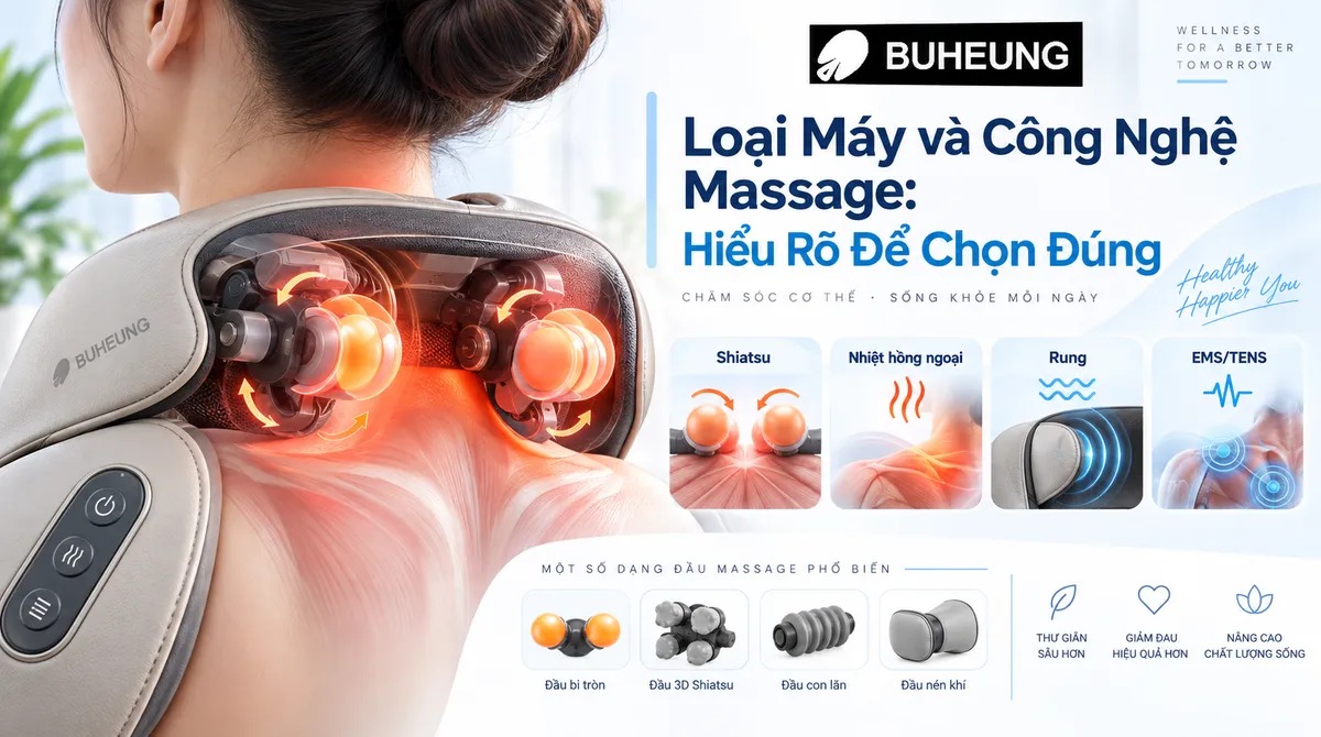 Minh họa chi tiết công nghệ massage Shiatsu, nhiệt hồng ngoại và các đầu massage tiên tiến của máy massage cổ vai gáy Buheung.