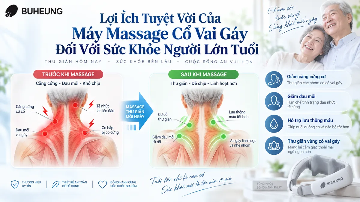 Minh họa khoa học về các điểm đau nhức vùng cổ vai gáy và hiệu quả giảm đau, thư giãn của máy massage đối với sức khỏe người lớn tuổi.