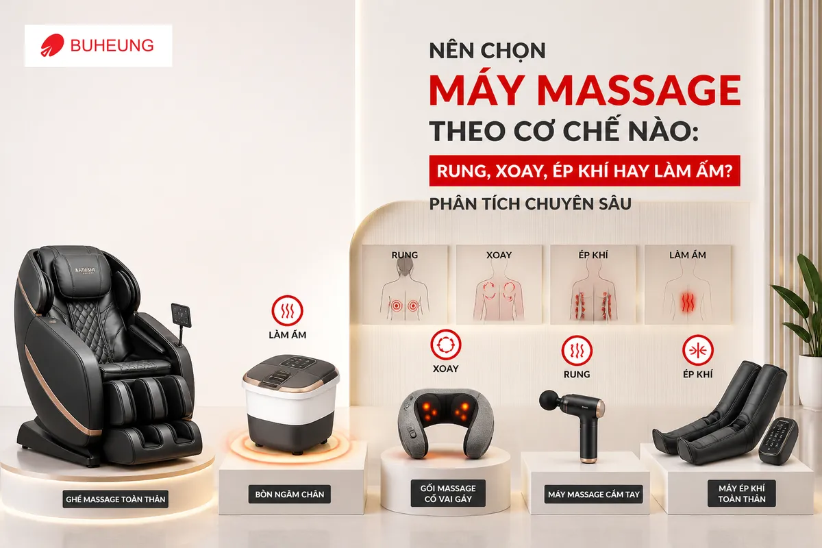 Nên Chọn Máy Massage Theo Cơ Chế Nào: Rung, Xoay, Ép Khí Hay Làm Ấm? Phân Tích Chuyên Sâu 1 Hình ảnh tổng hợp các loại máy massage đa dạng cơ chế: rung, xoay, ép khí, làm ấm, giúp người dùng lựa chọn máy massage phù hợp cho sức khỏe.
