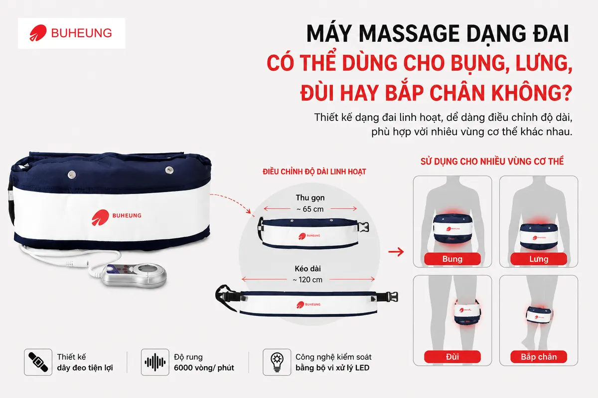 Máy Massage Dạng Đai: Giải Mã Khả Năng Sử Dụng Đa Năng Cho Bụng, Lưng, Đùi và Bắp Chân 2 Hình ảnh minh họa đai massage dạng đai có thể điều chỉnh linh hoạt, sử dụng cho bụng, lưng, đùi và bắp chân, thể hiện tính đa năng của sản phẩm.