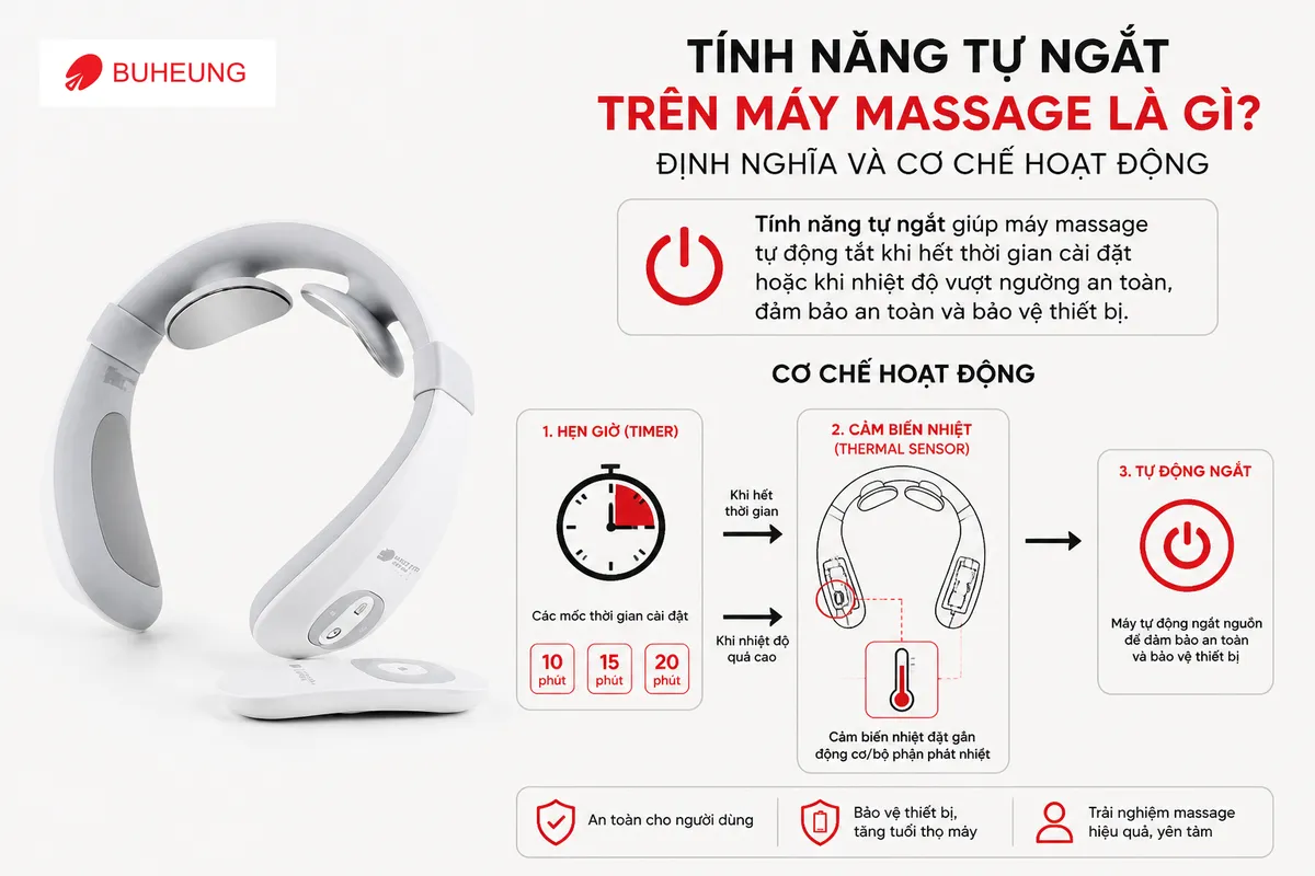 Tính Năng Tự Ngắt Trên Máy Massage Để Làm Gì? Có Nên Ưu Tiên Khi Chọn Mua Để Đảm Bảo An Toàn & Hiệu Quả? 2 Sơ đồ minh họa cơ chế hẹn giờ và cảm biến nhiệt trong máy massage, giải thích cách tính năng tự ngắt hoạt động để đảm bảo an toàn.