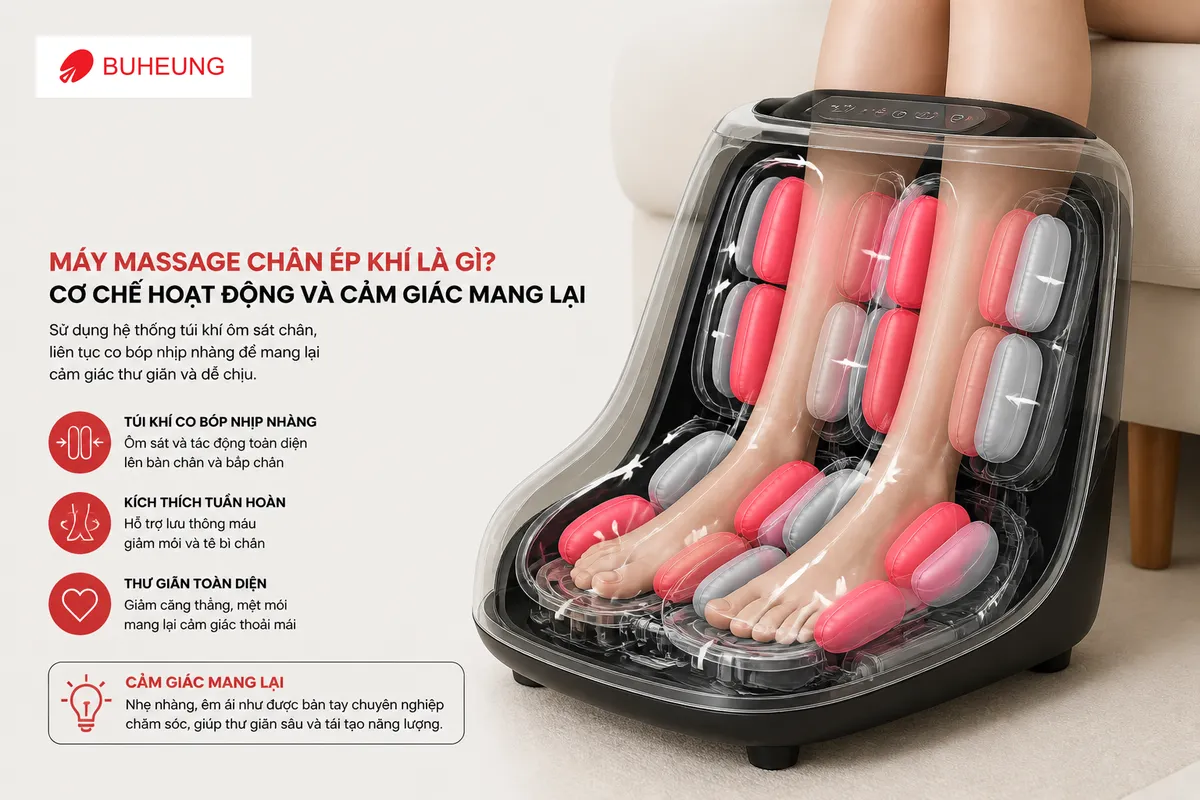 Máy Massage Chân Ép Khí Và Massage Xoay: Khác Biệt Thế Nào & Nên Chọn Loại Nào? 2 Minh họa cấu tạo bên trong máy massage chân ép khí, cho thấy rõ các túi khí hoạt động nén và thả, ôm lấy chân để cải thiện lưu thông máu.